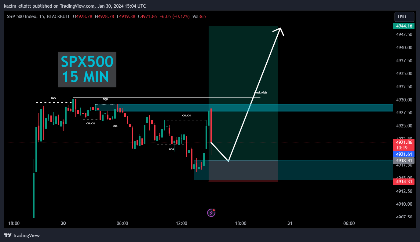BLACKBULL:SPX500 Chart Image by kacim_elloitt