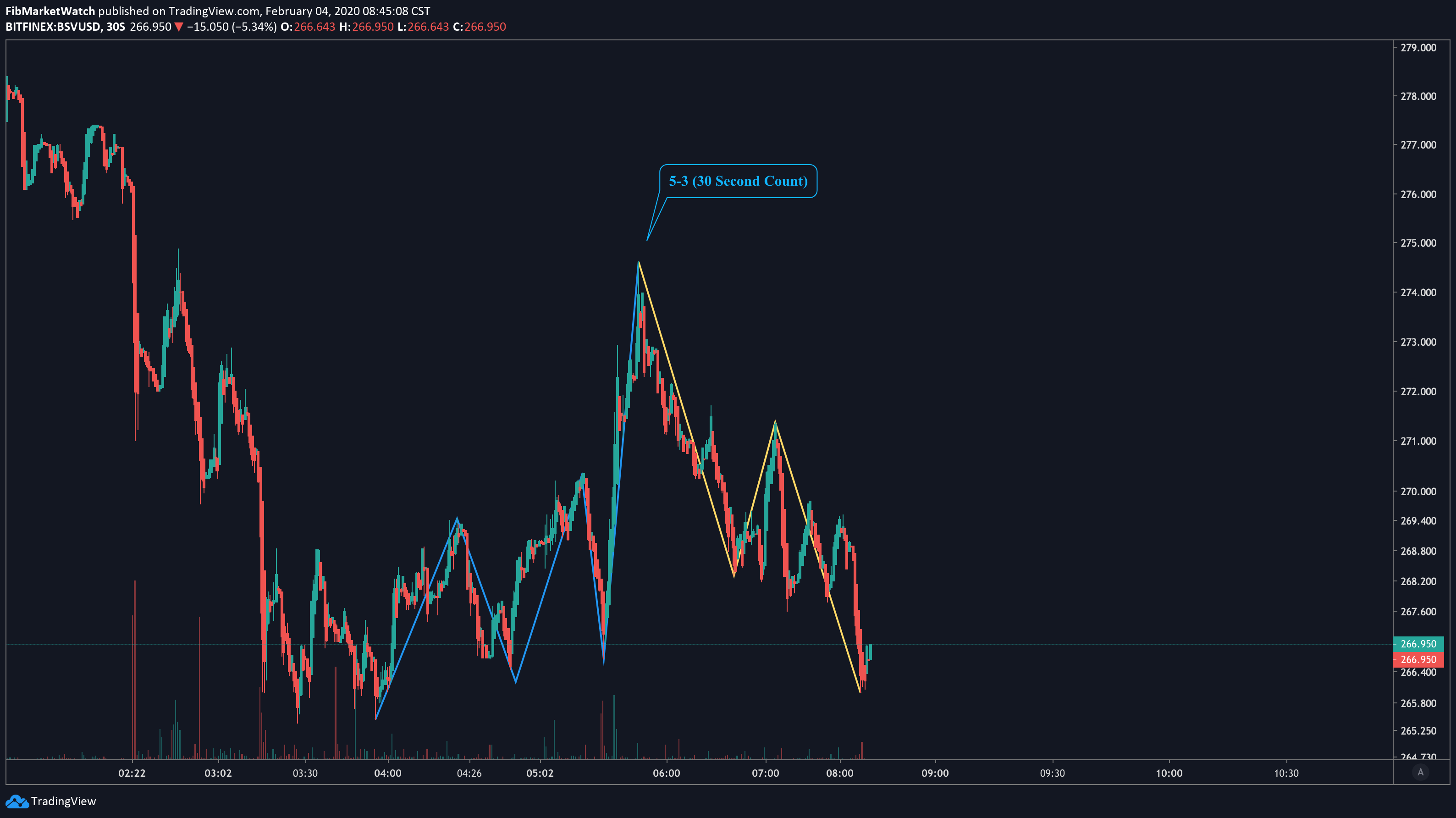  Chart Image