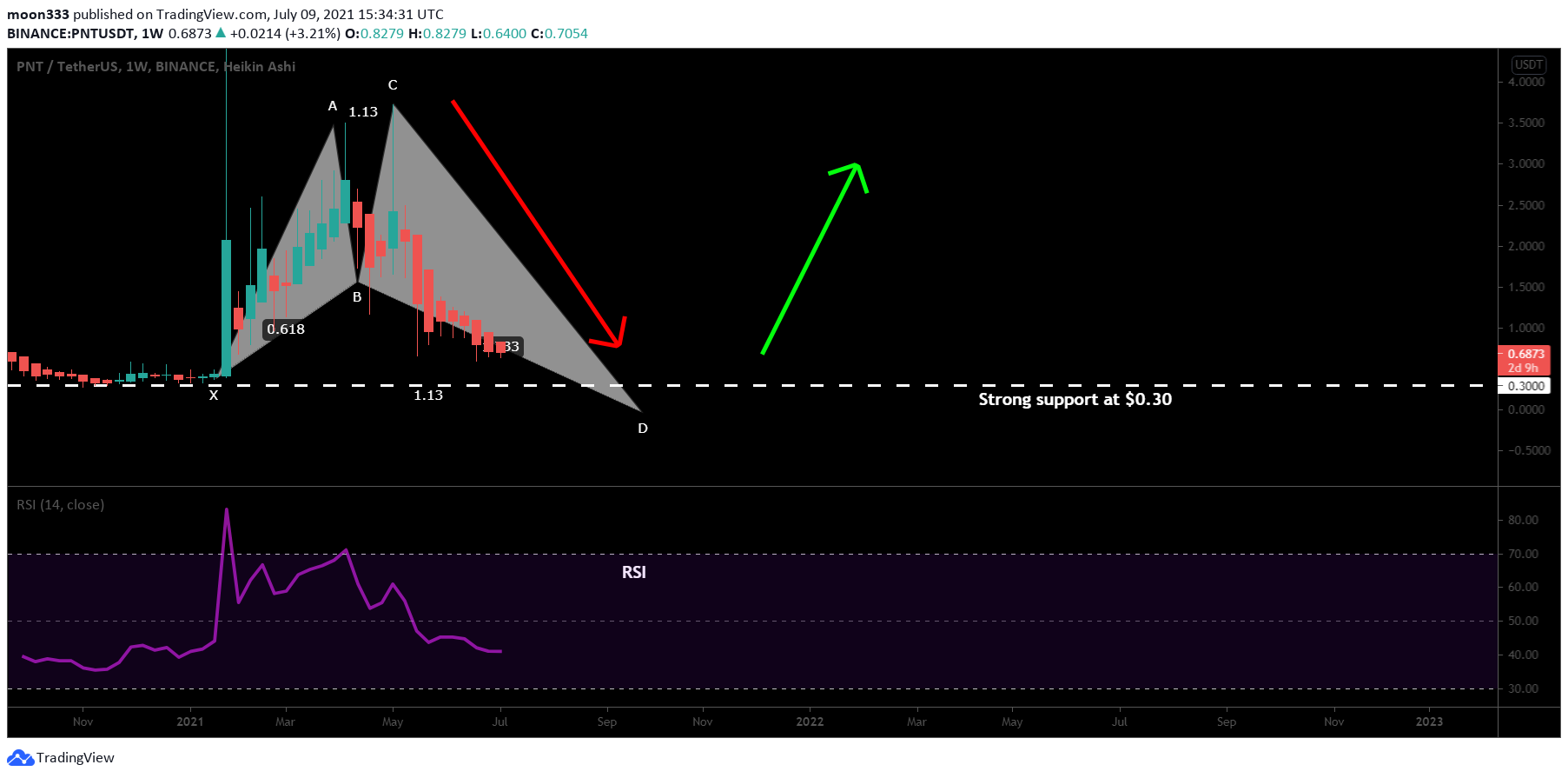  Chart Image