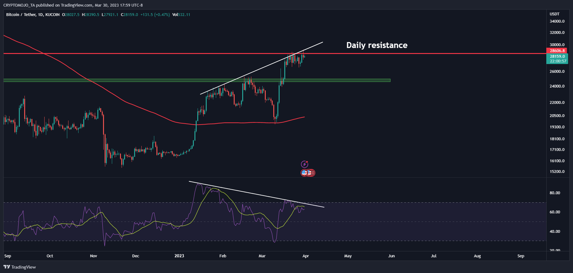 KUCOIN:BTCUSDT Chart Image by CRYPTOMOJO_TA