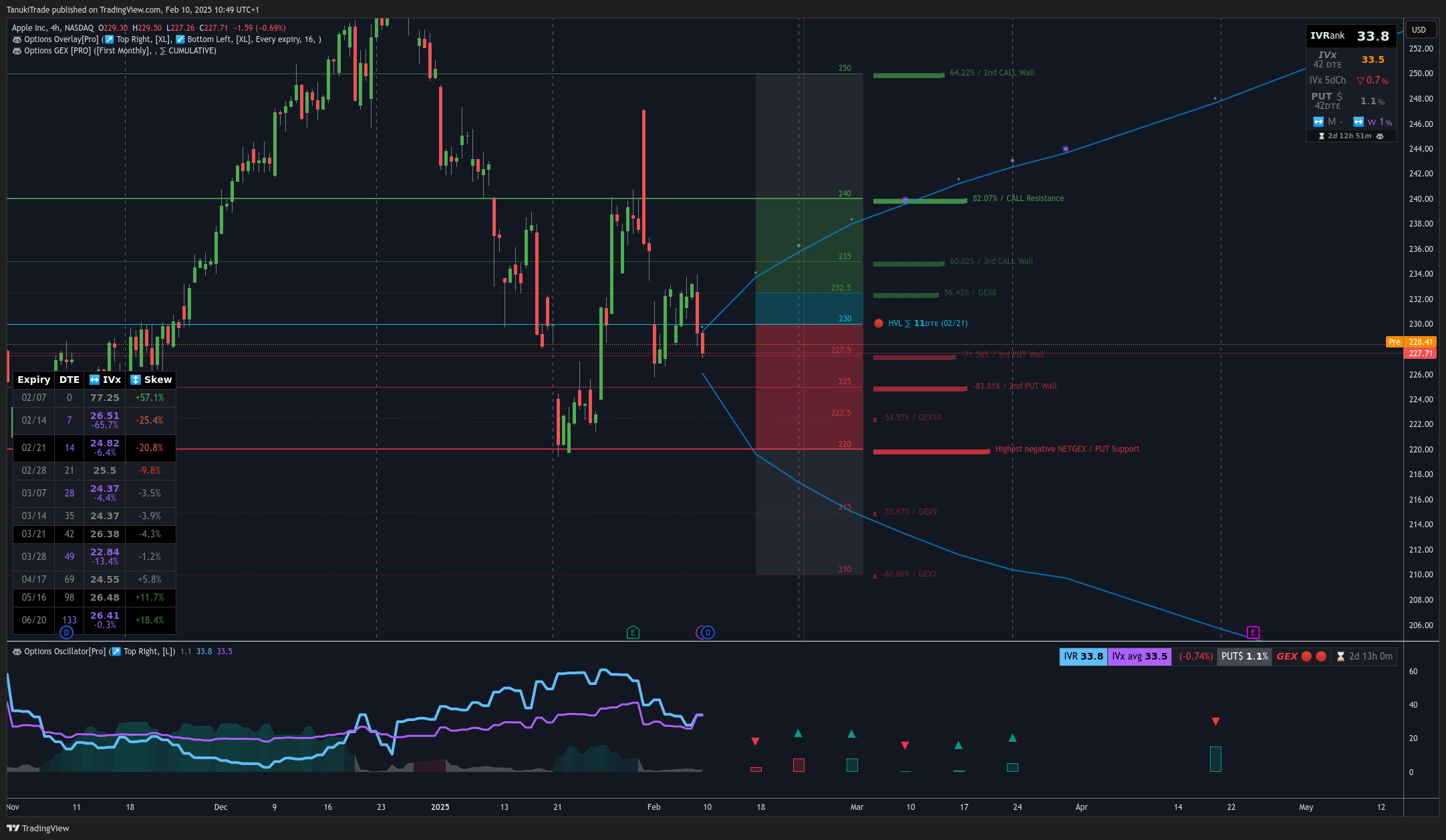 NASDAQ:AAPL Chart Image by TanukiTrade
