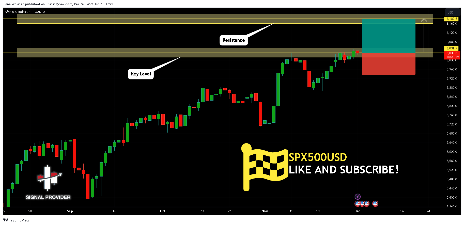 OANDA:SPX500USD Chart Image by SignalProvider
