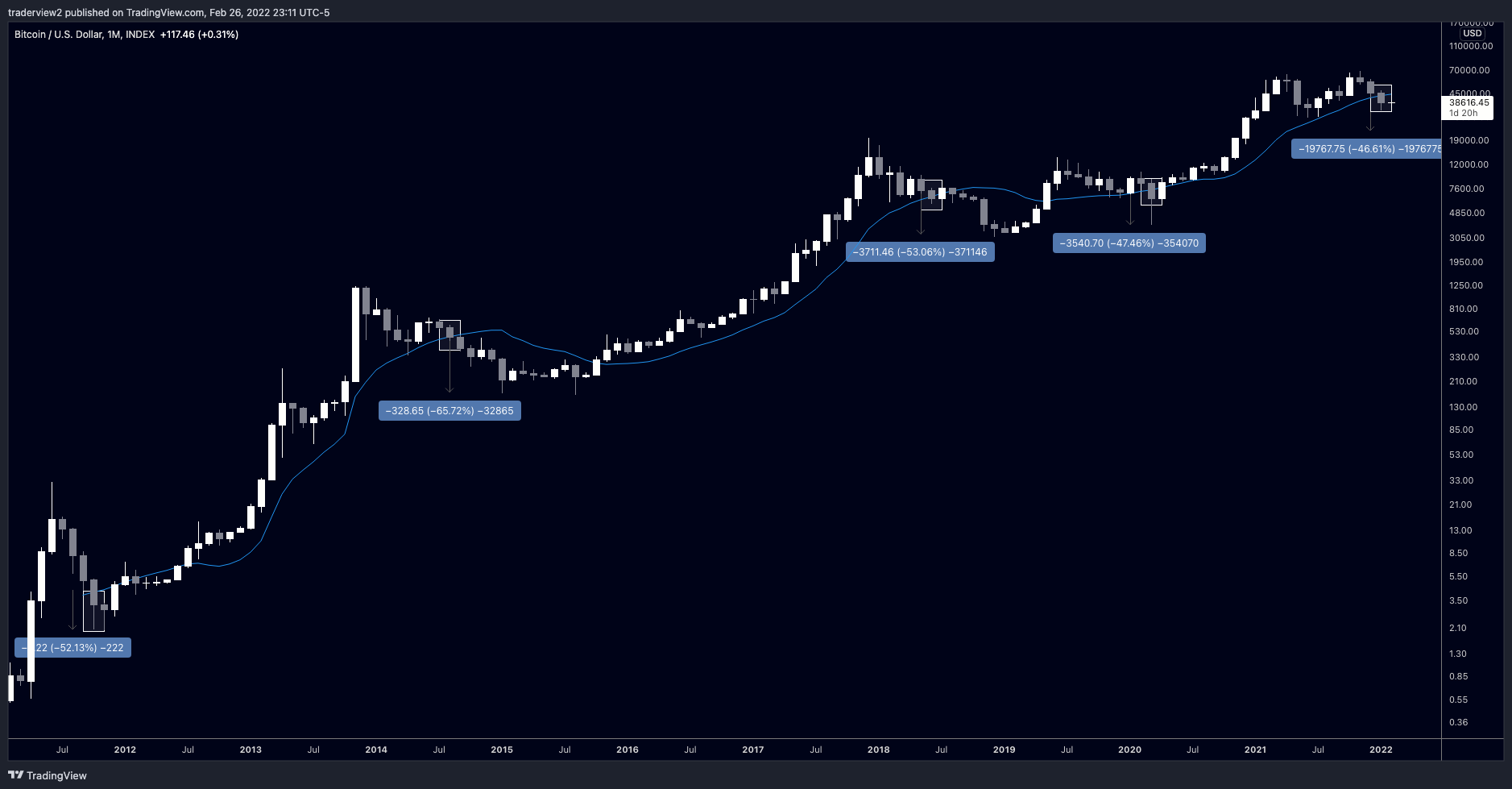 INDEX:BTCUSD Chart Image by traderview2