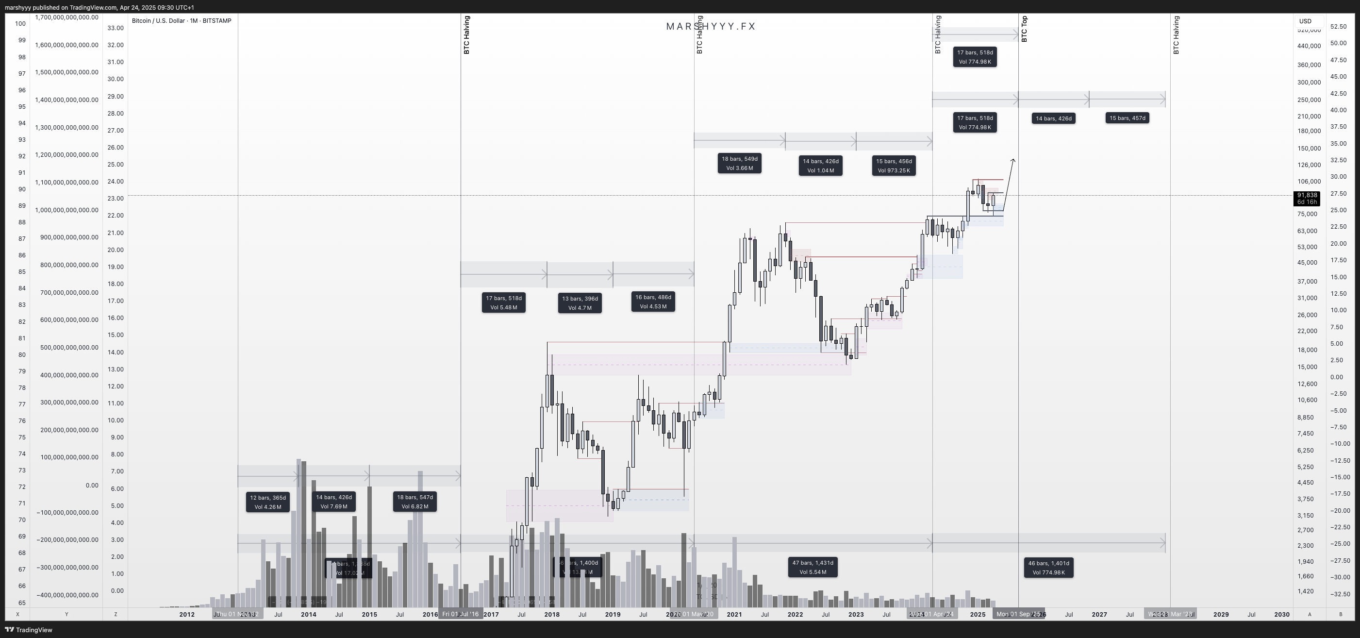 BITSTAMP:BTCUSD Chart Image by marshyyy