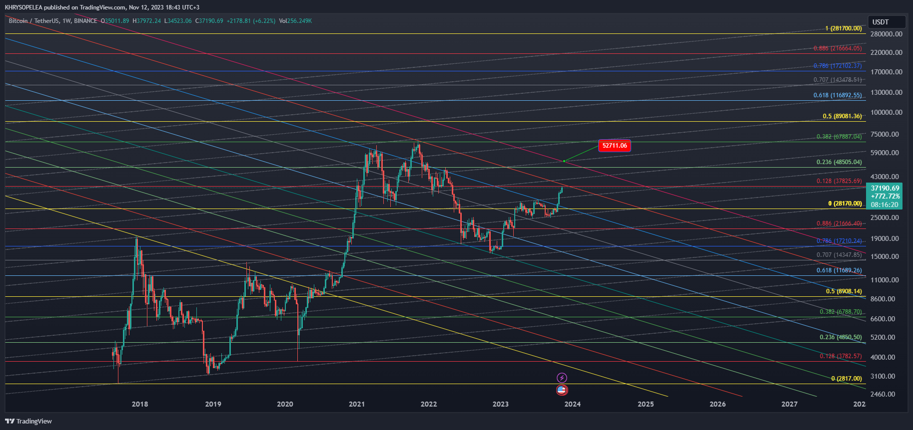 BINANCE:BTCUSDT Chart Image by KHRYSOPELEA