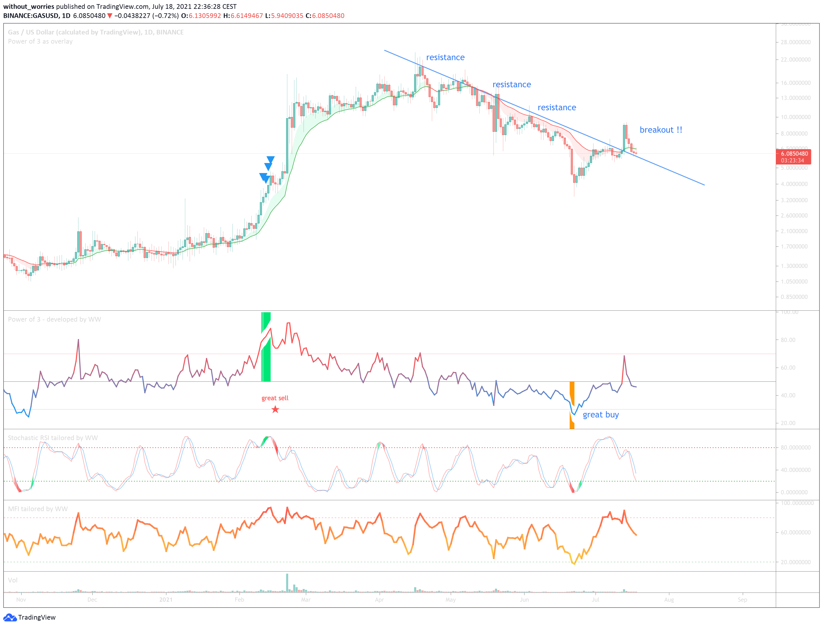  Chart Image