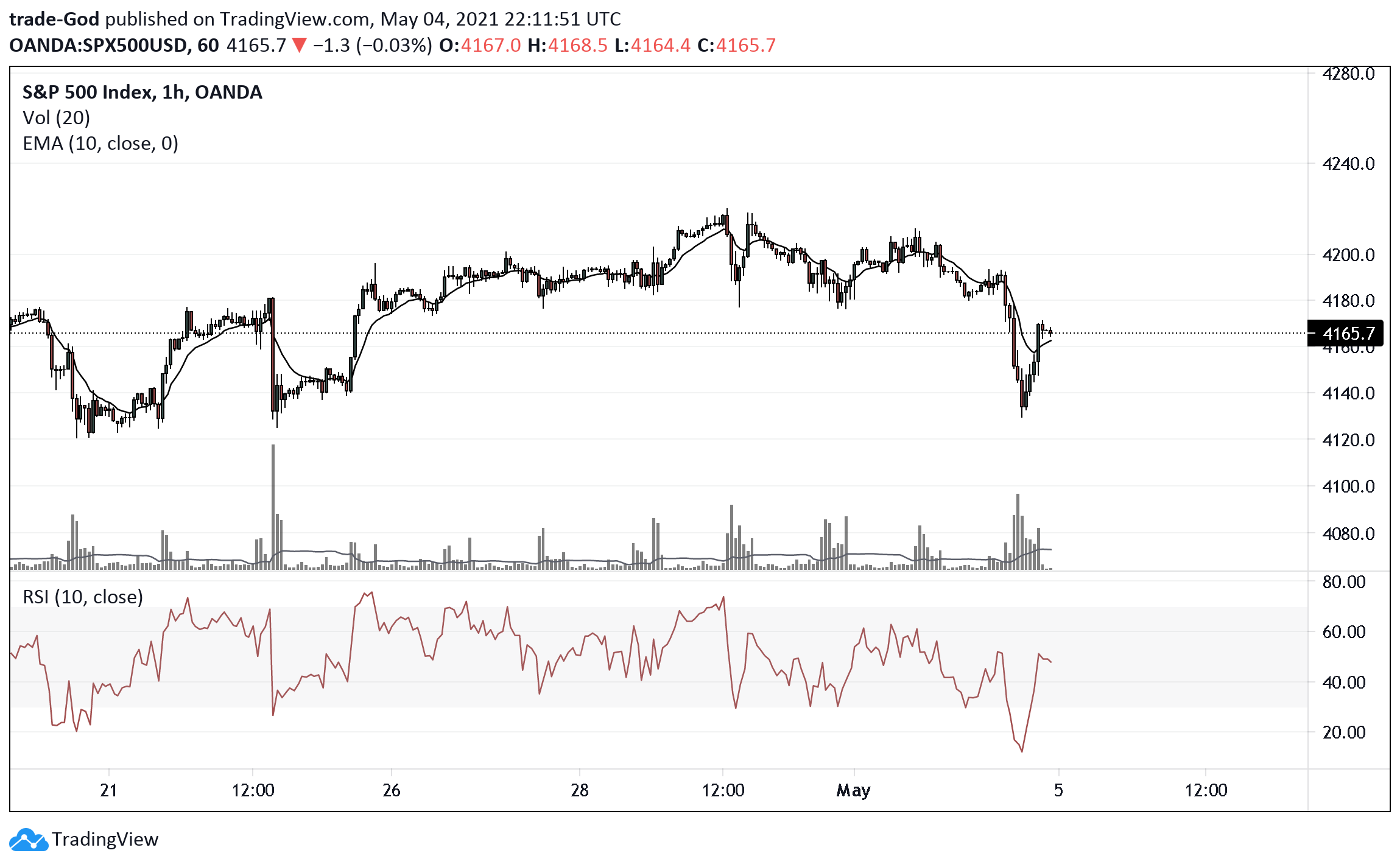  Chart Image