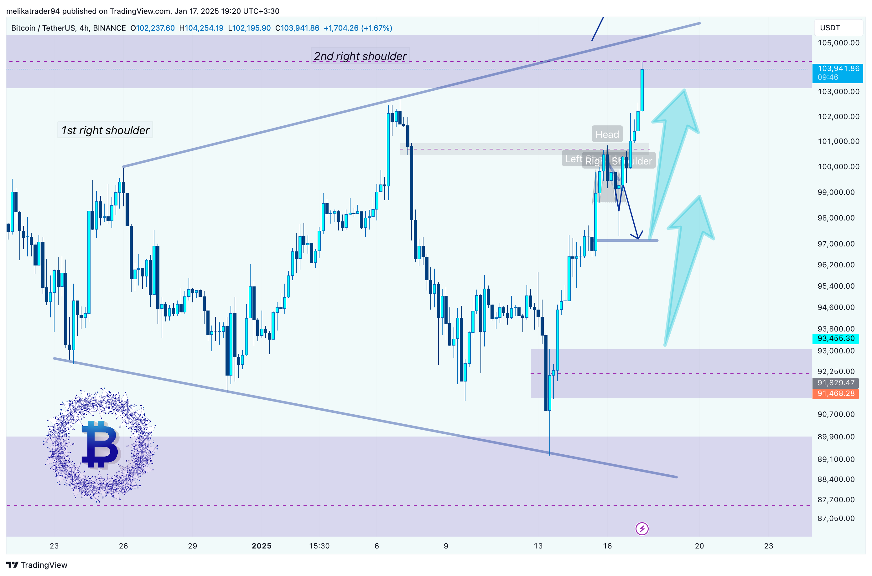 BINANCE:BTCUSDT Chart Image by melikatrader94