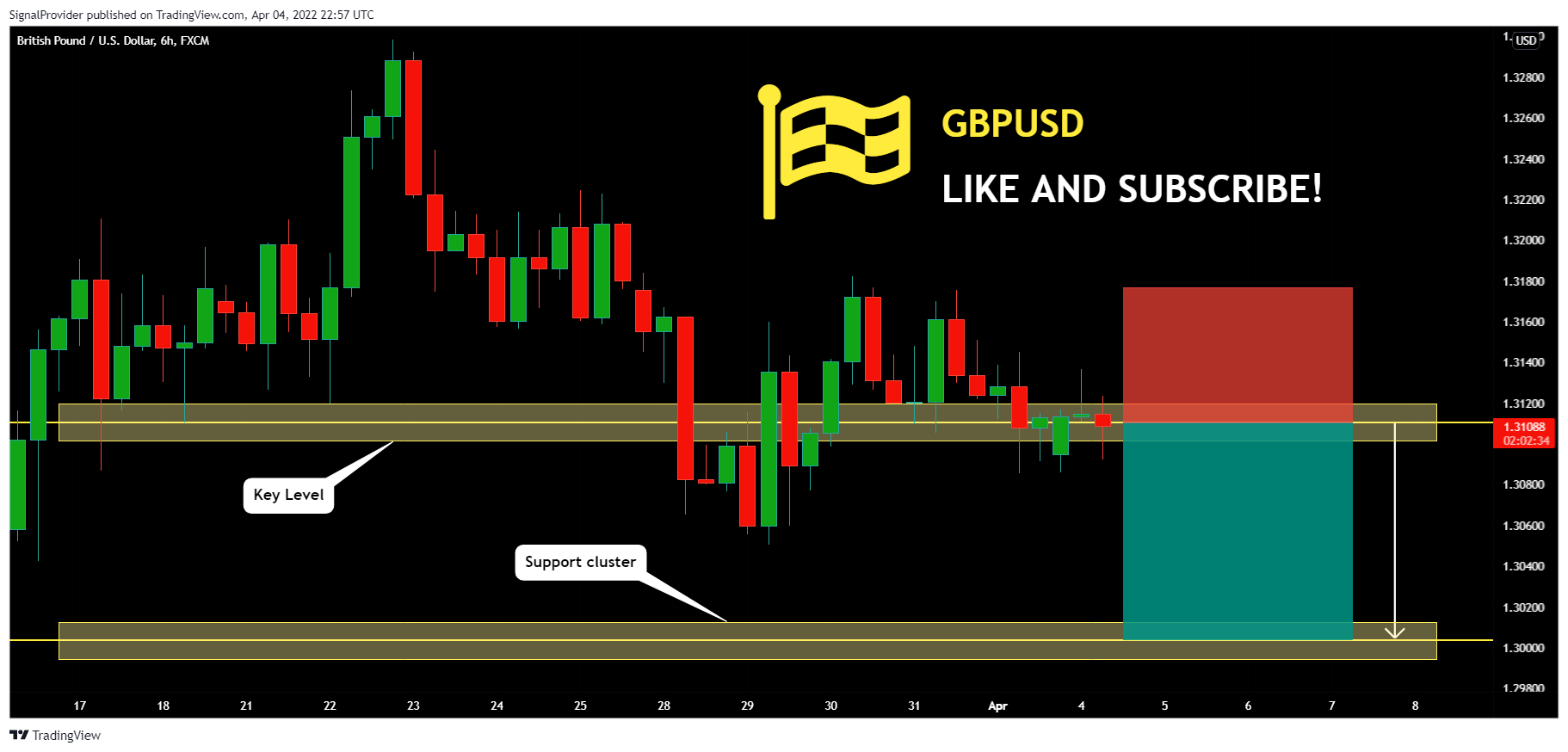 FX:GBPUSD Chart Image by SignalProvider