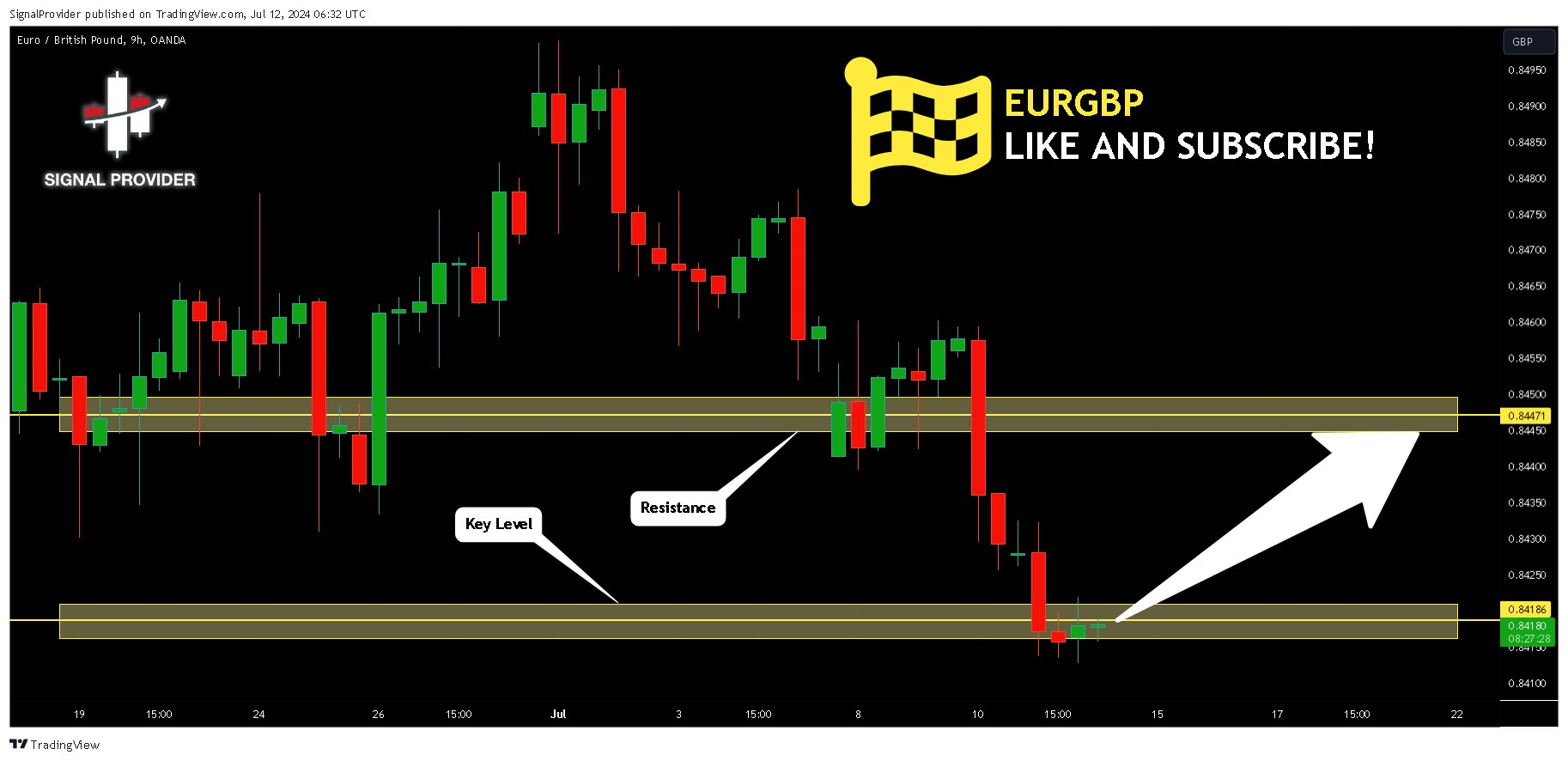 OANDA:EURGBP Chart Image by SignalProvider