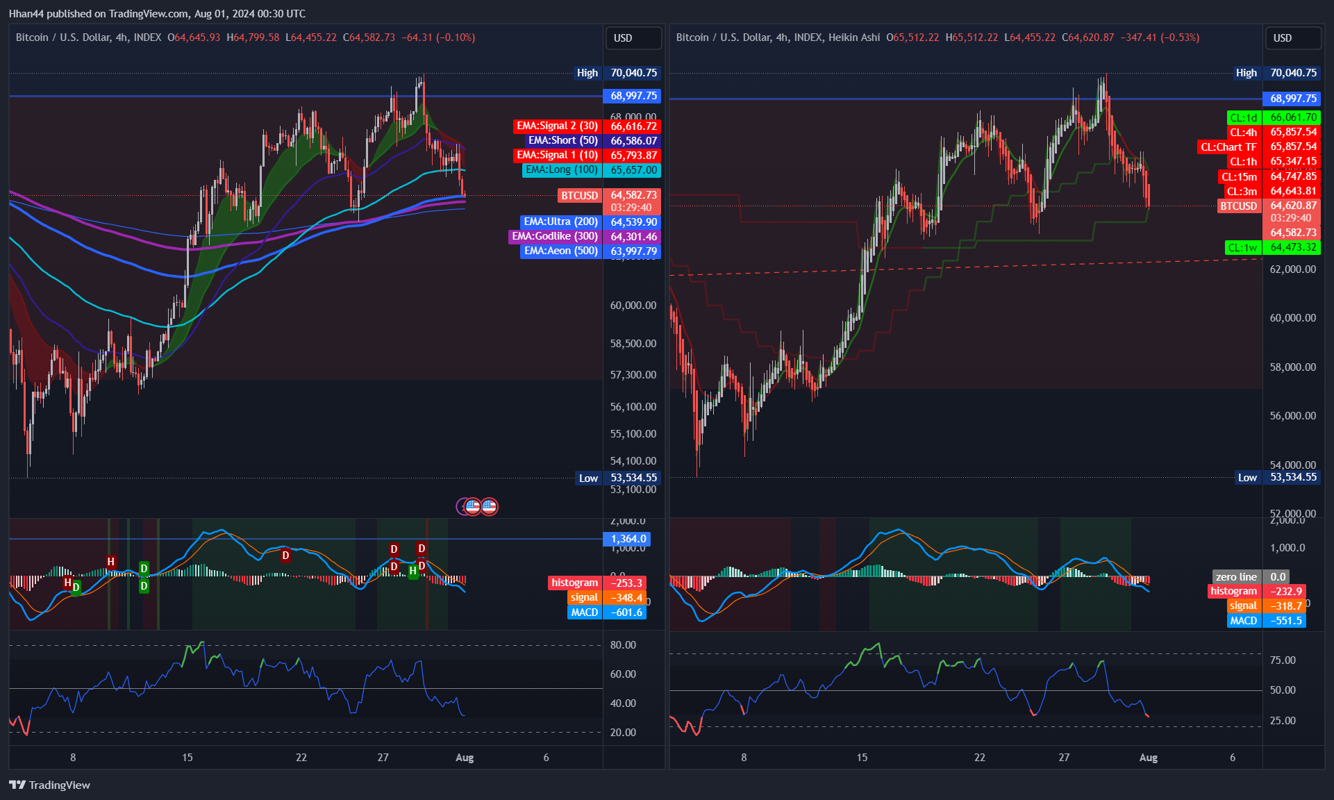 INDEX:BTCUSD Chart Image by Hhan44