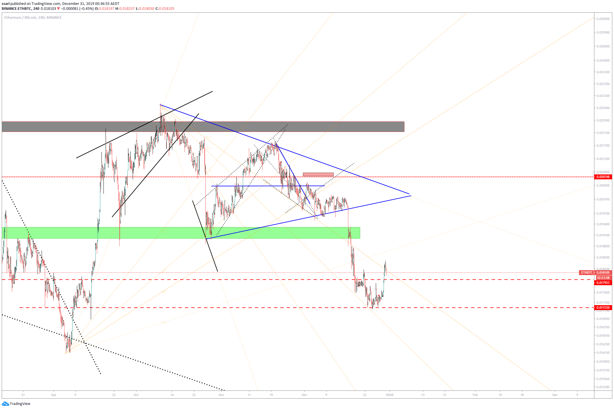  Chart Image