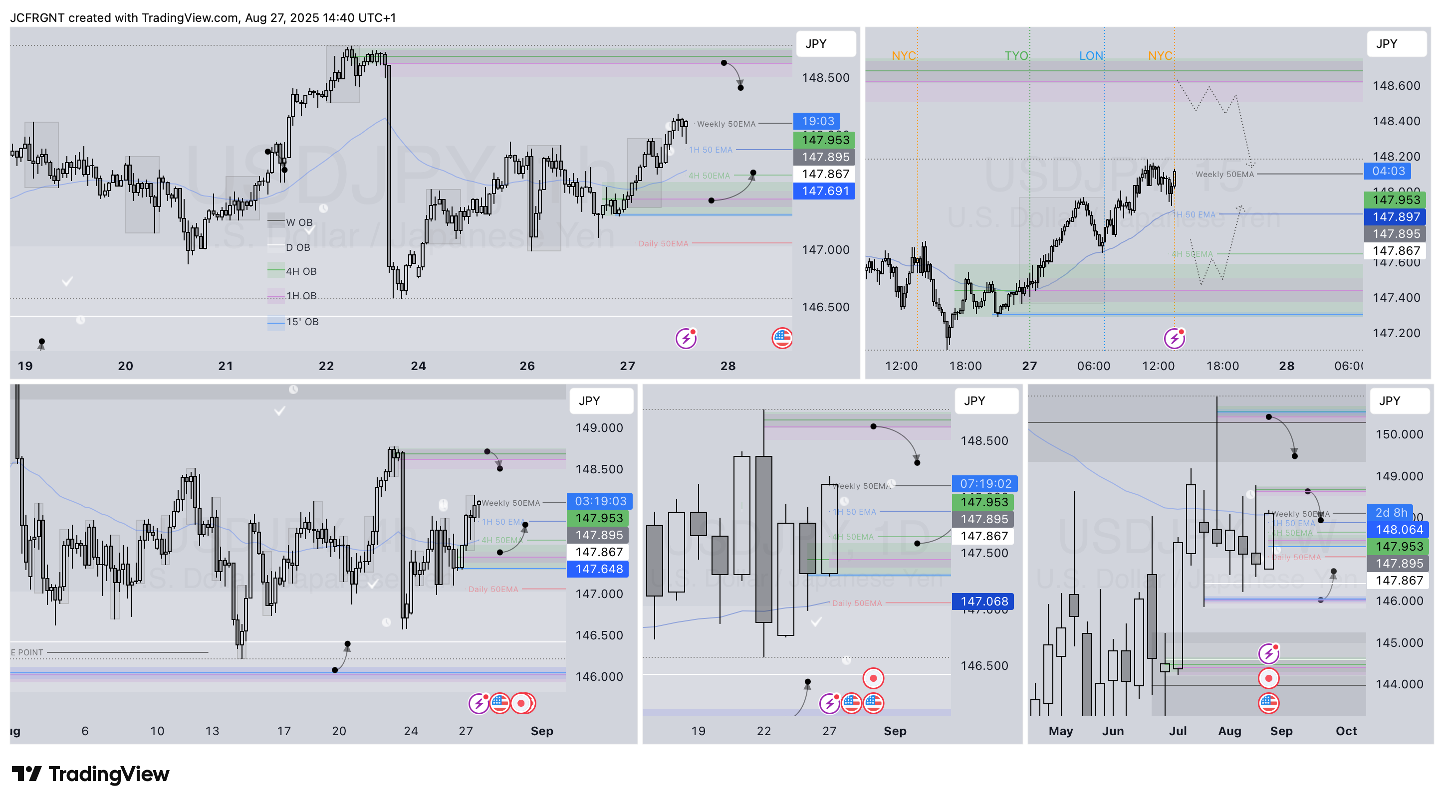 FX:USDJPY Chart Image by JCFRGNT