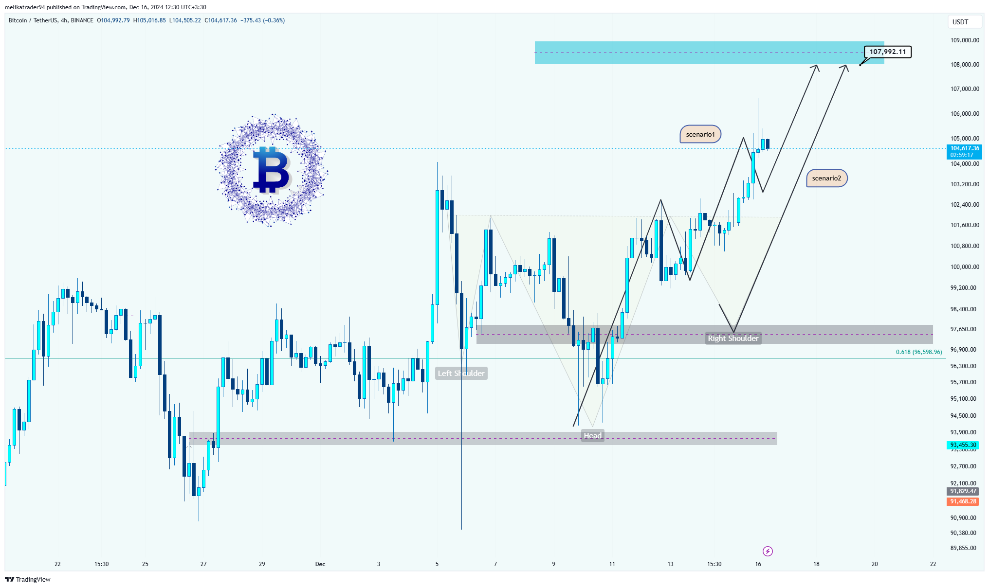 BINANCE:BTCUSDT Chart Image by melikatrader94
