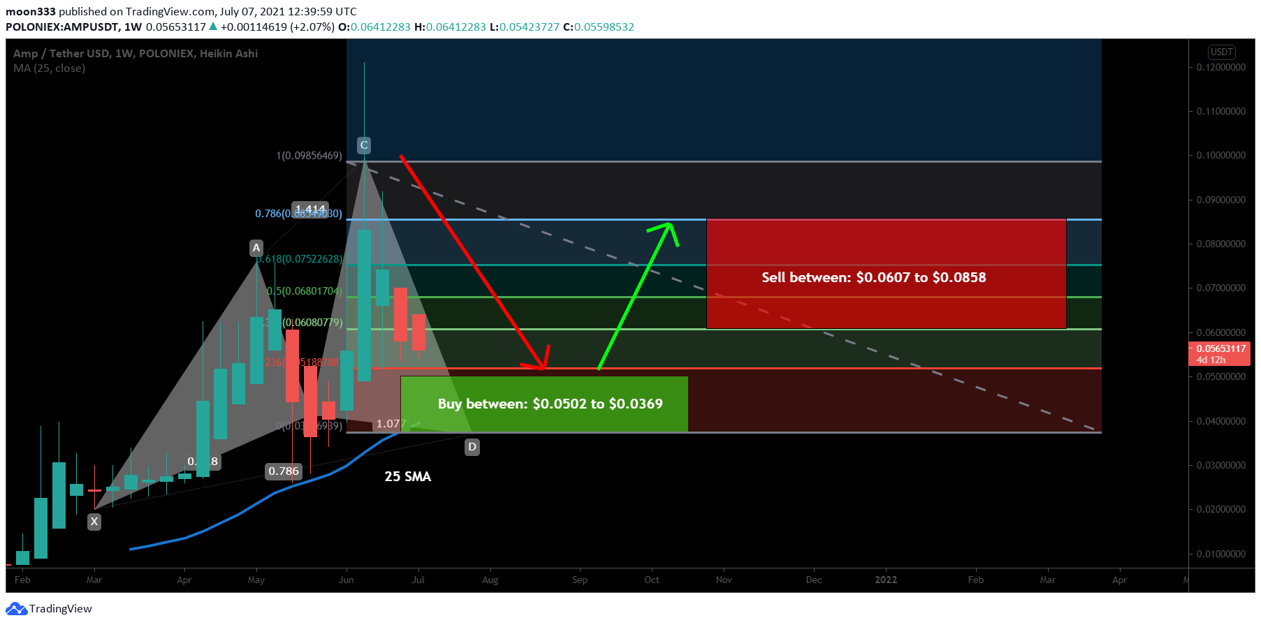 Chart Image