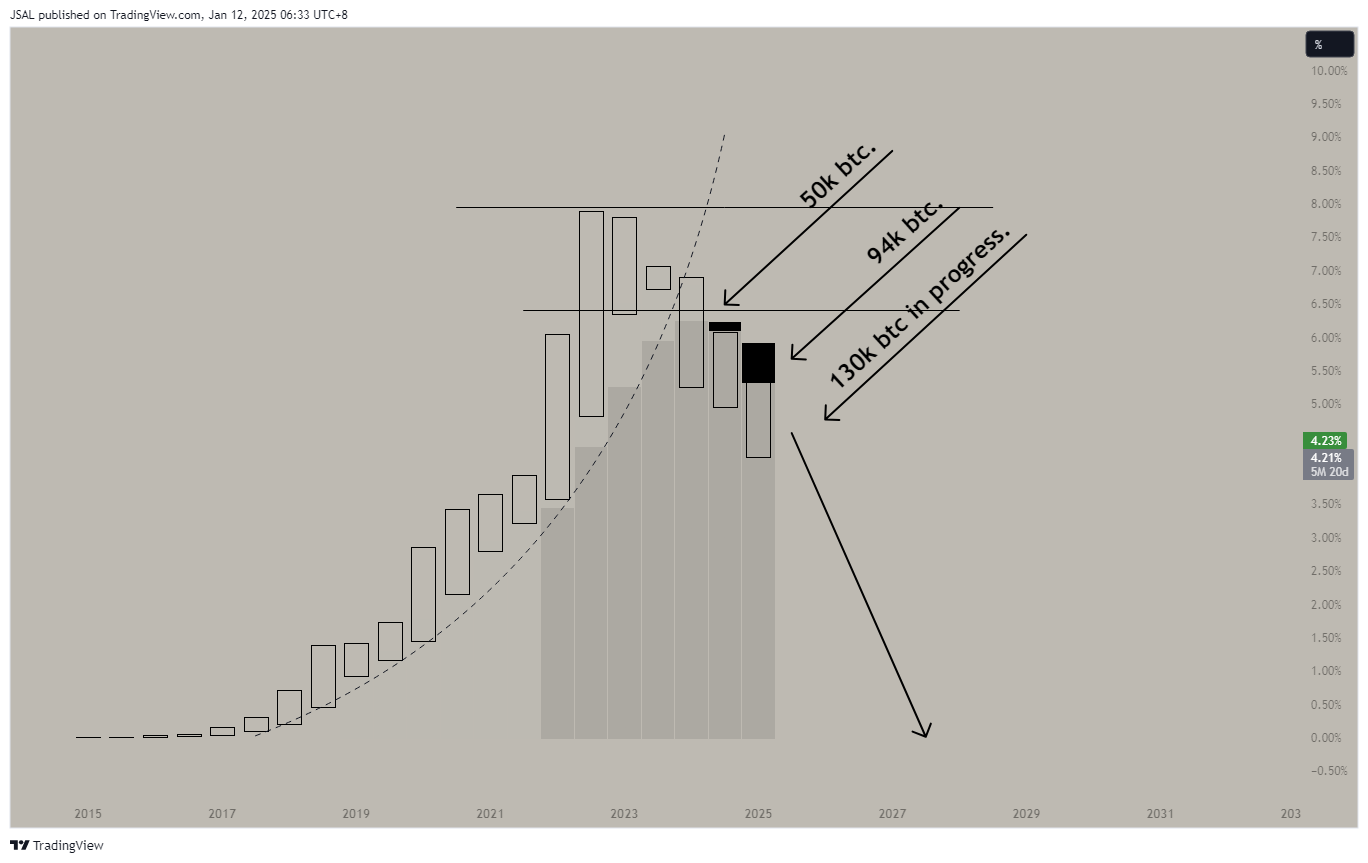 CRYPTOCAP:USDT.D Chart Image by JSAL