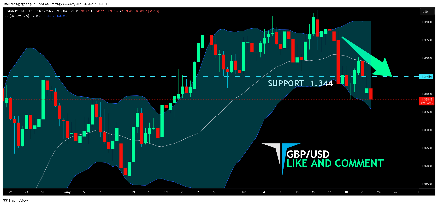 TRADENATION:GBPUSD Chart Image by EliteTradingSignals