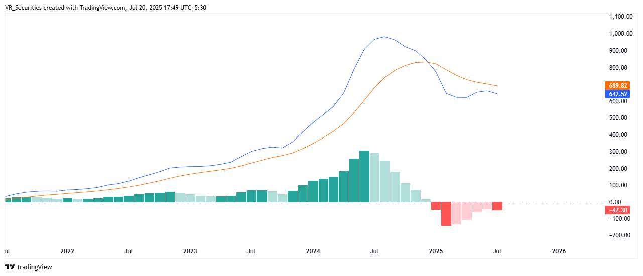 NSE:HAL Chart Image by VR_Securities