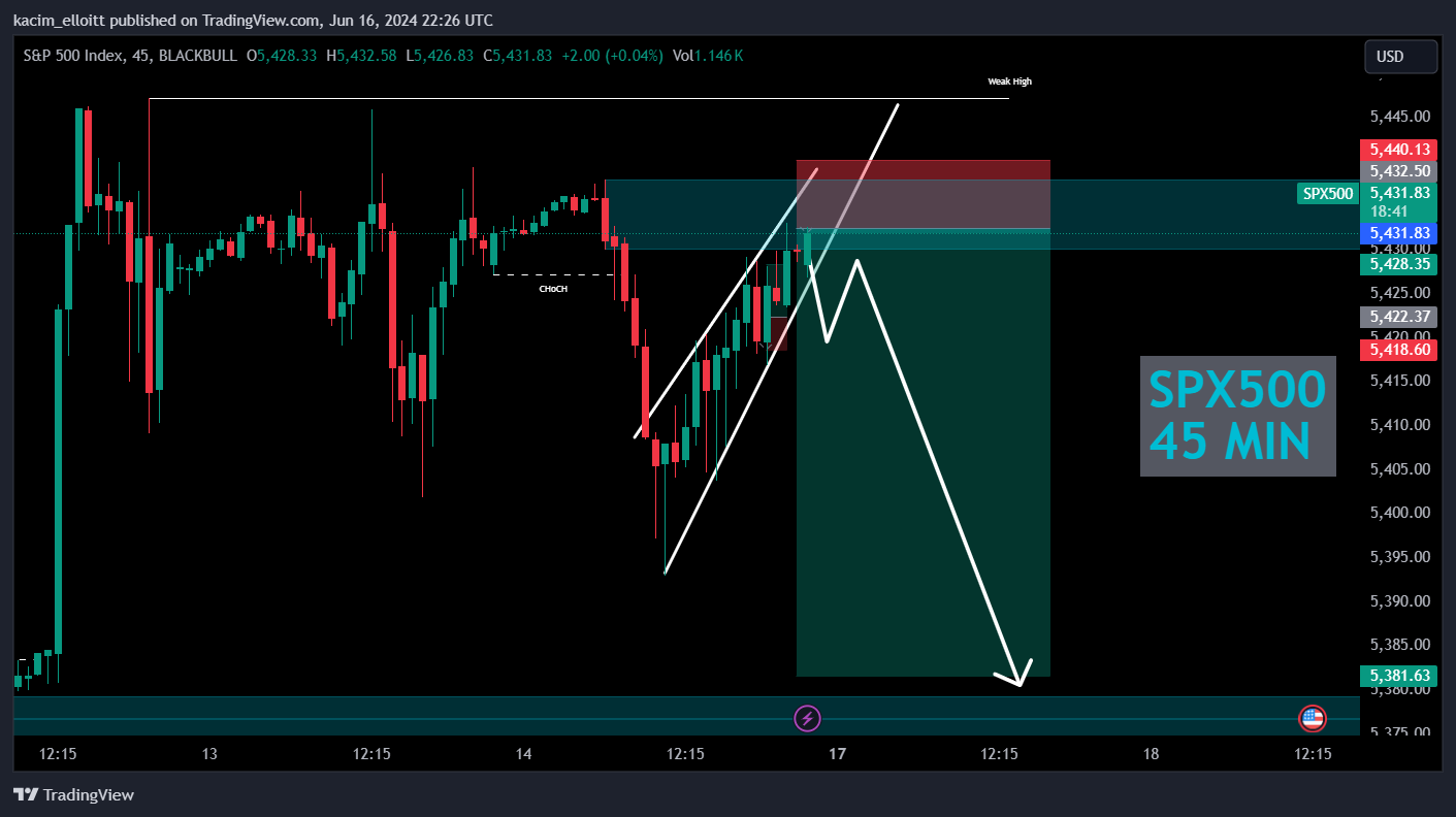 BLACKBULL:SPX500 Chart Image by kacim_elloitt