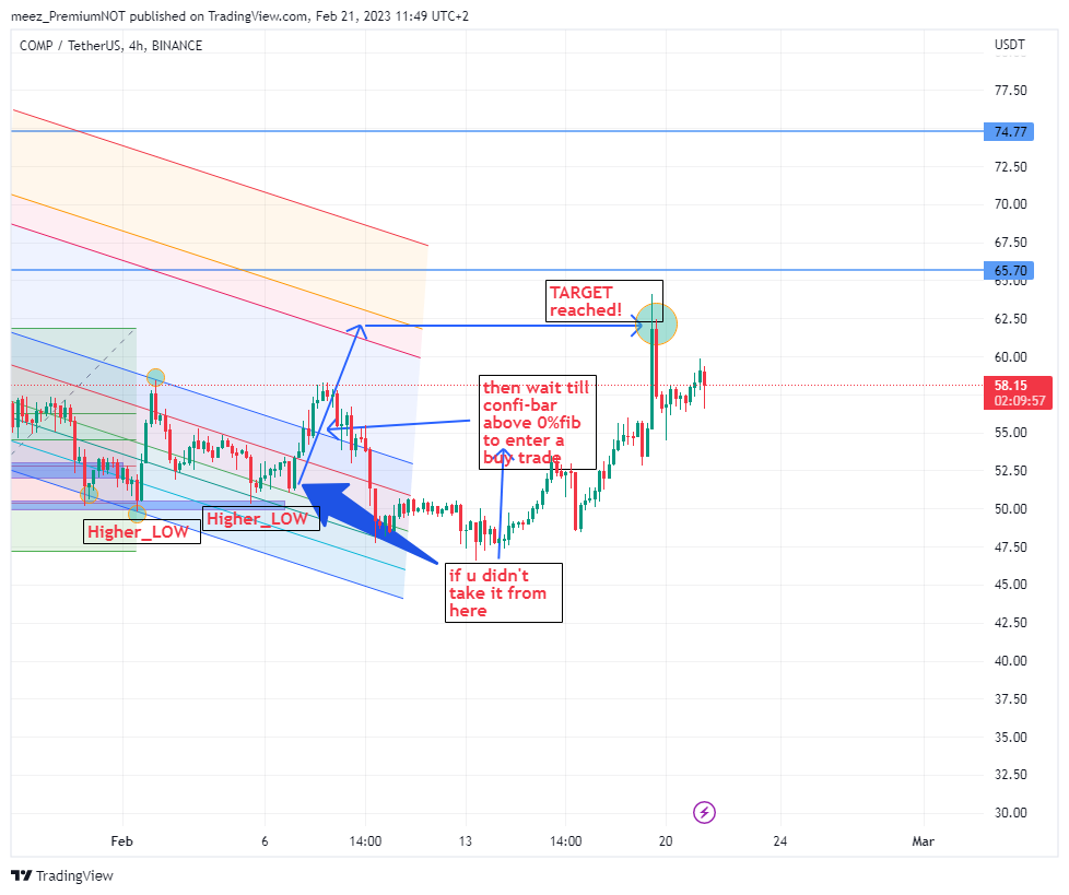 BINANCE:COMPUSDT Chart Image by meez_PremiumNOT