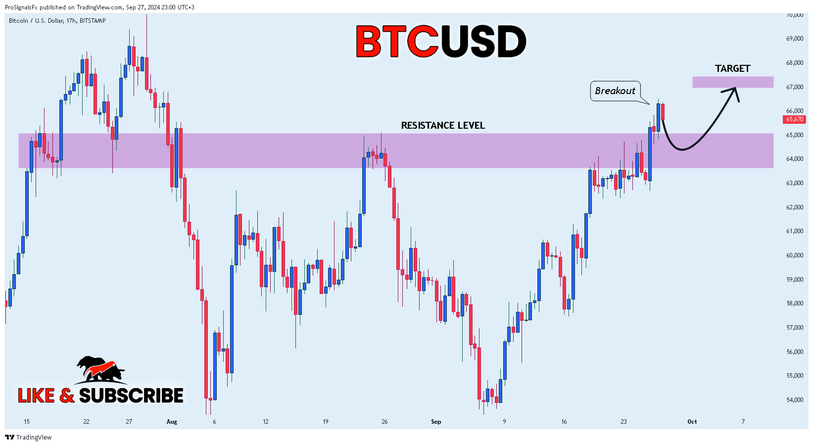 BITSTAMP:BTCUSD Chart Image by ProSignalsFx