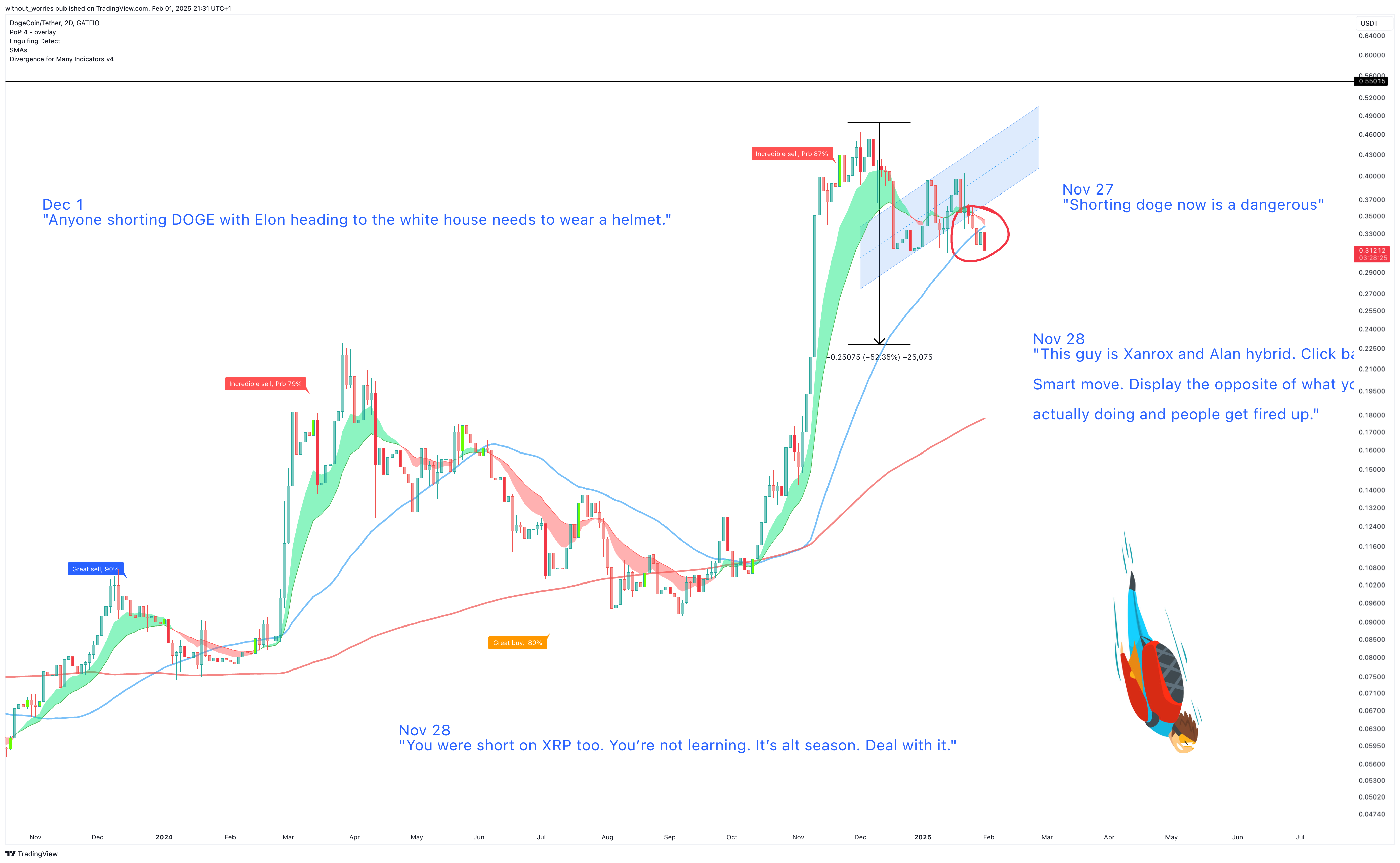 GATEIO:DOGEUSDT Chart Image by without_worries