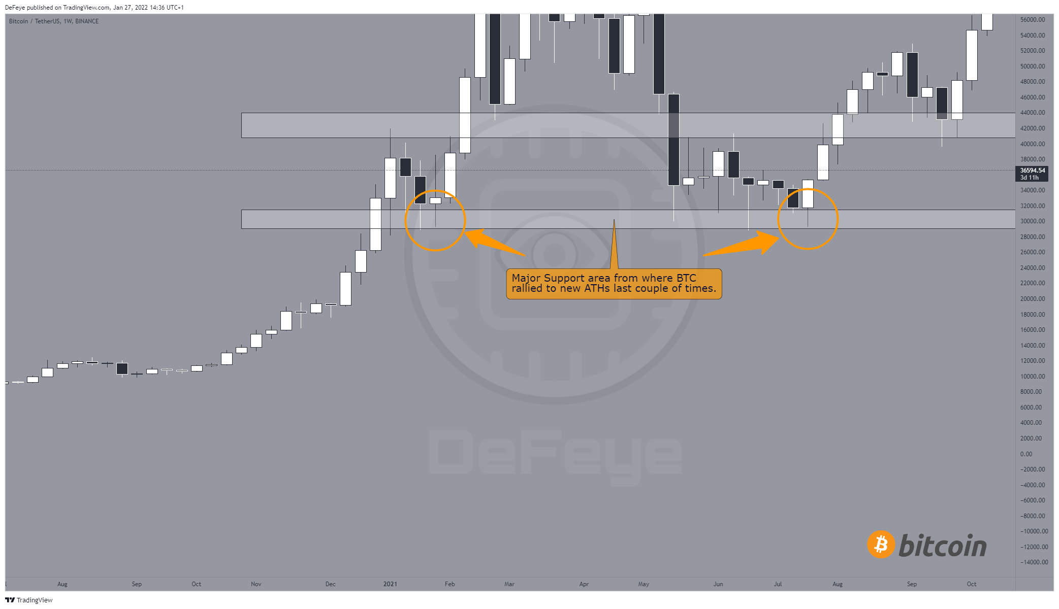 BINANCE:BTCUSDT Chart Image by BitcoinEasyIO
