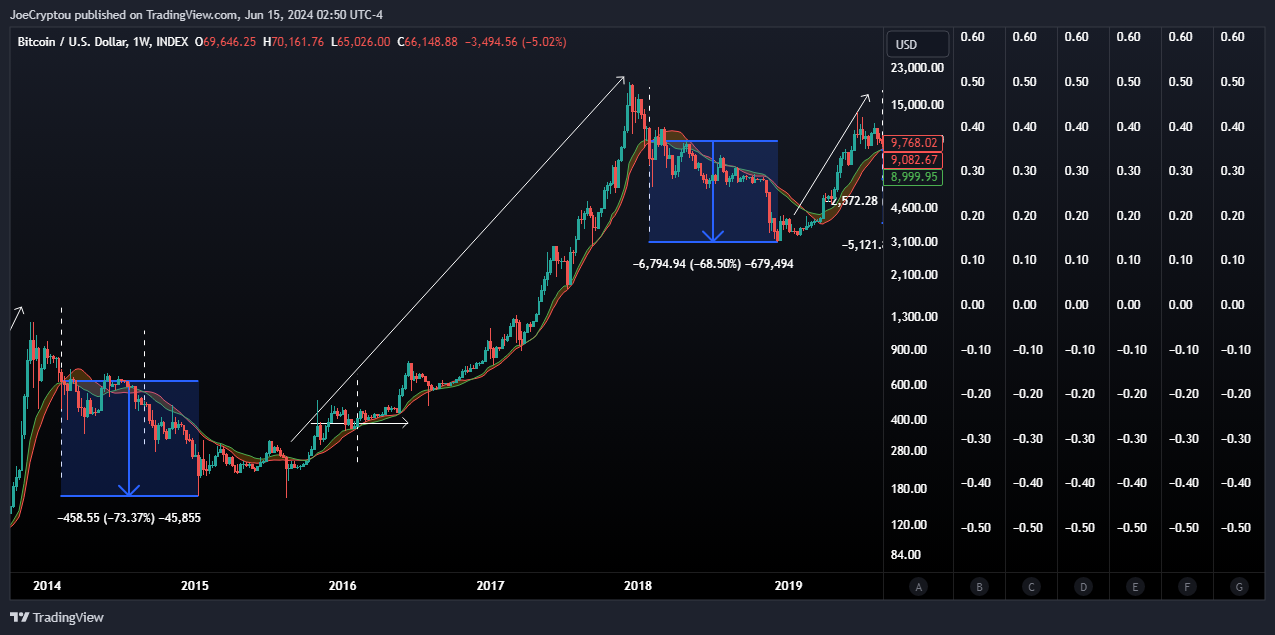INDEX:BTCUSD Chart Image by cryptocapitaltrading