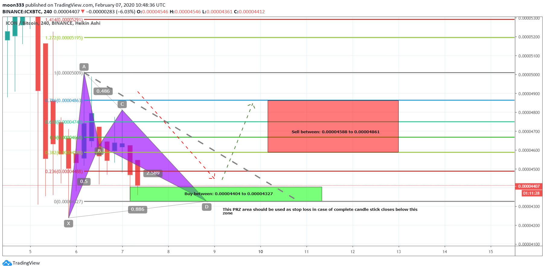  Chart Image