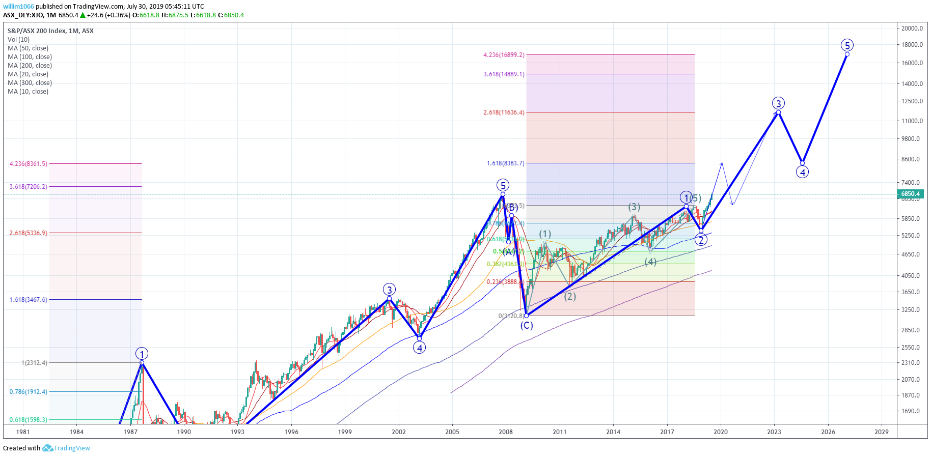  Chart Image