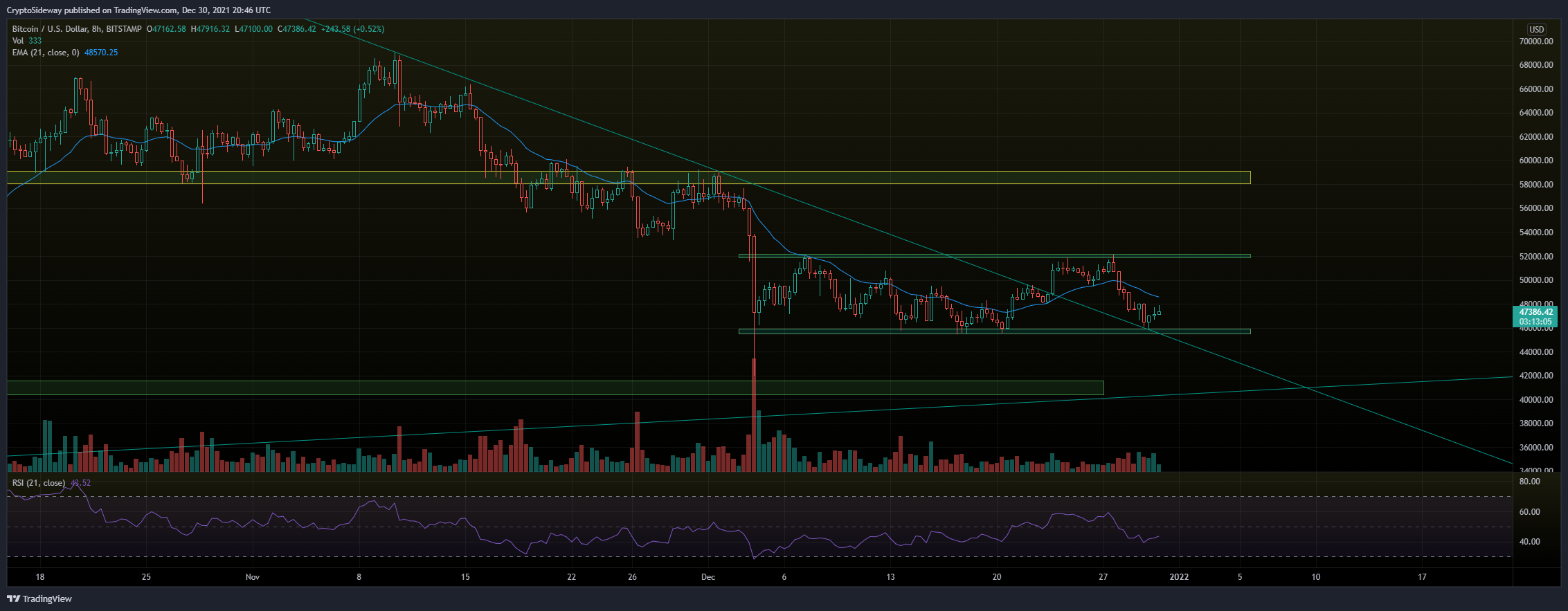 BITSTAMP:BTCUSD Chart Image by CryptoSideway