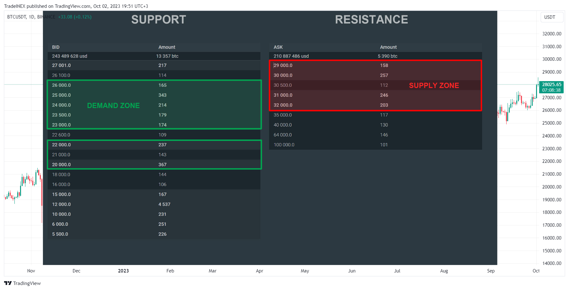 BINANCE:BTCUSDT Chart Image by TradeINEX