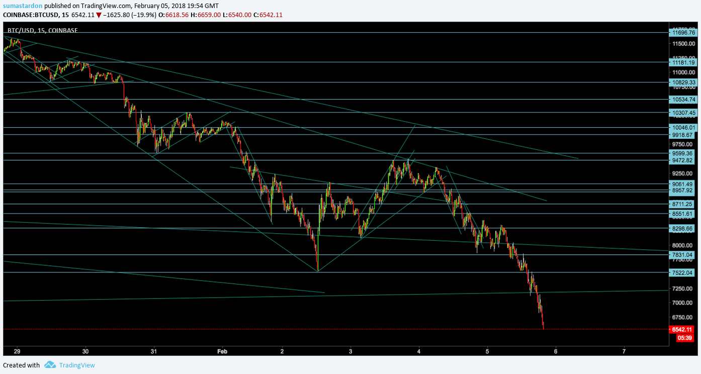  Chart Image
