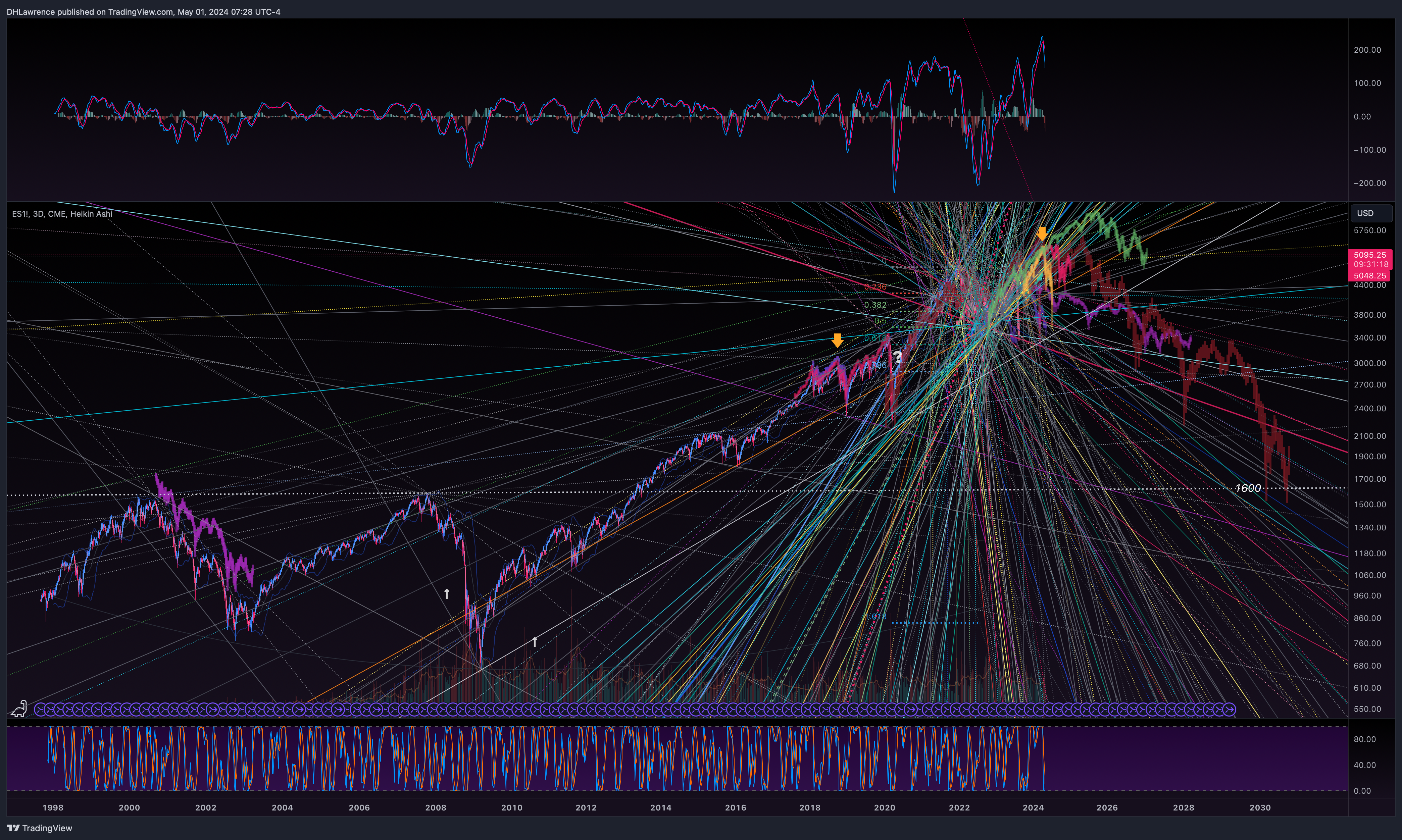 CME_MINI:ES1! Chart Image by DHLawrence
