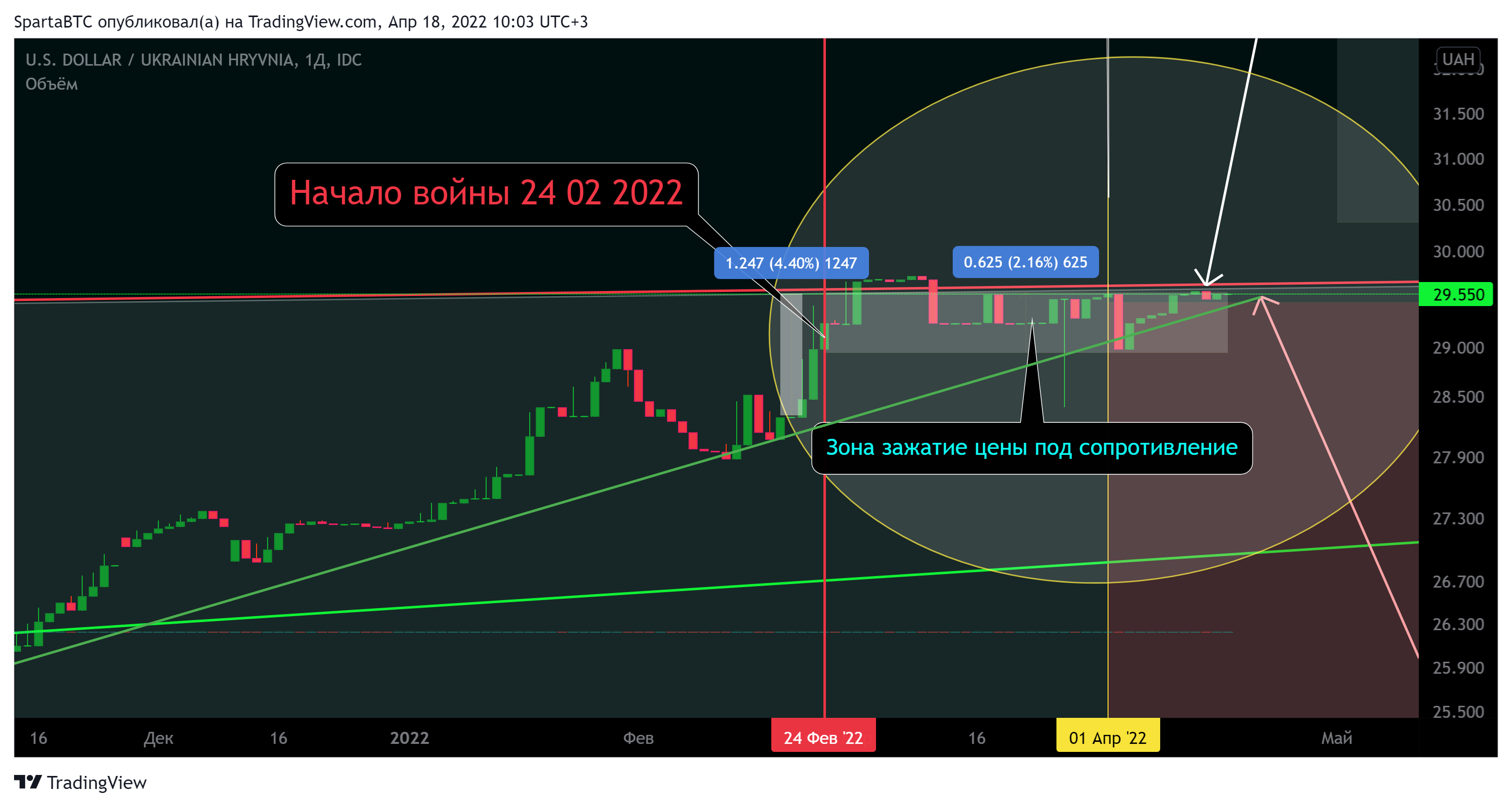 FX_IDC:USDUAH Chart Image by SpartaBTC