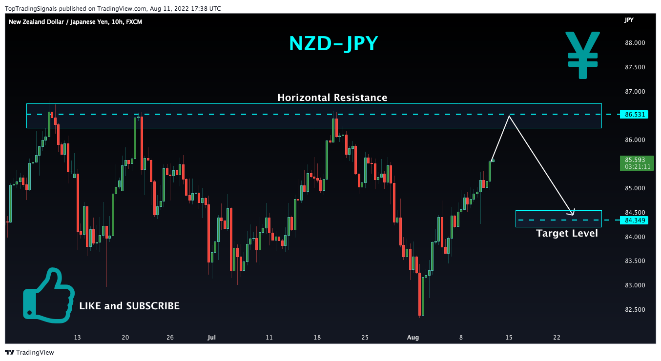 FX:NZDJPY Chart Image by TopTradingSignals