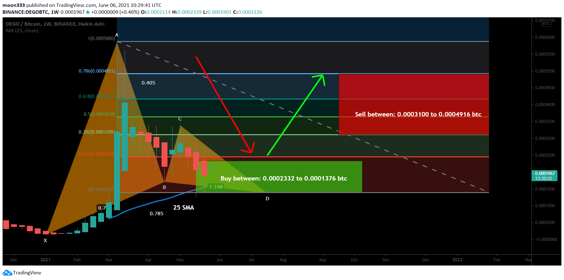  Chart Image