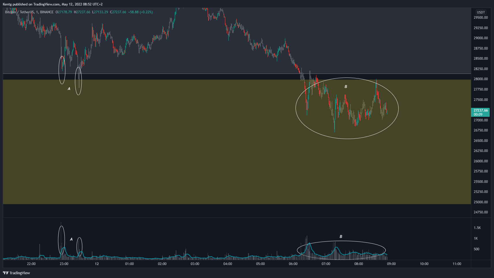BINANCE:BTCUSDT Chart Image by Kentg