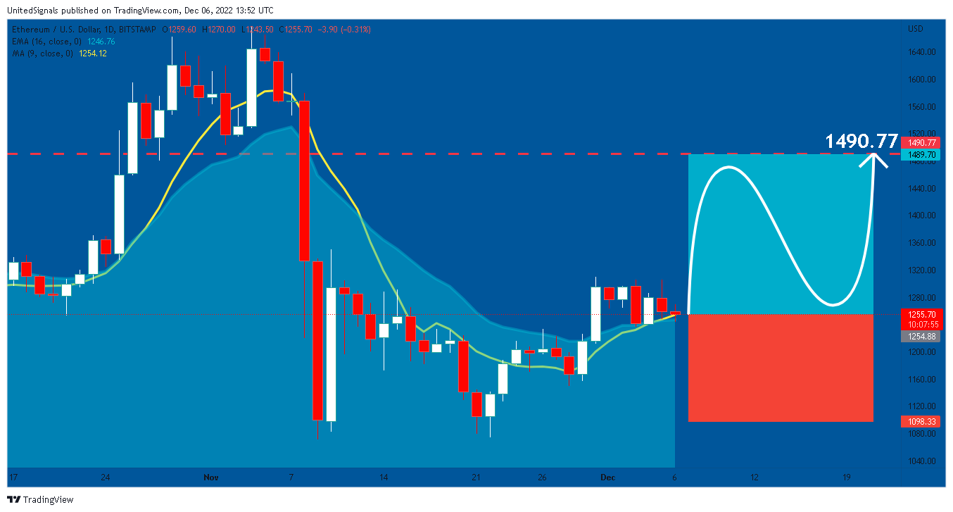 BITSTAMP:ETHUSD Chart Image by UnitedSignals