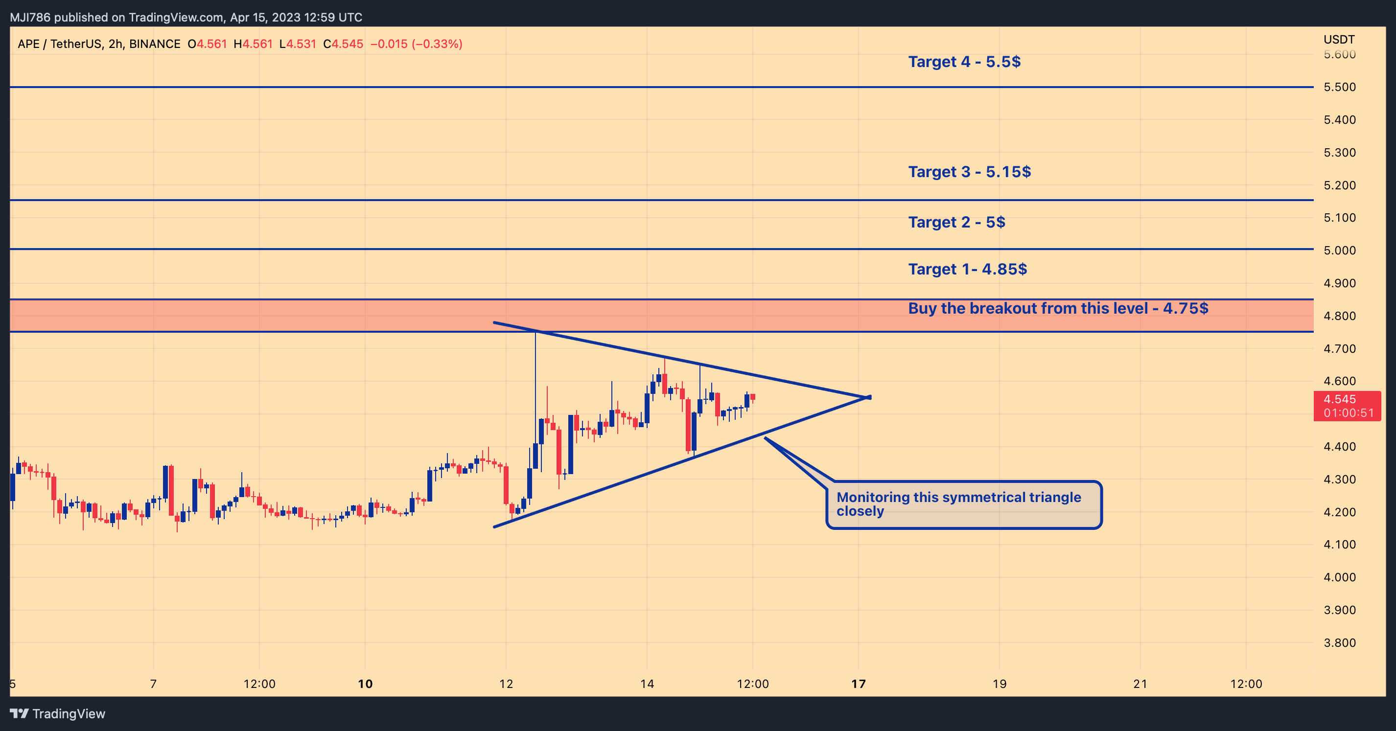 BINANCE:APEUSDT Chart Image by MBM_Crypto