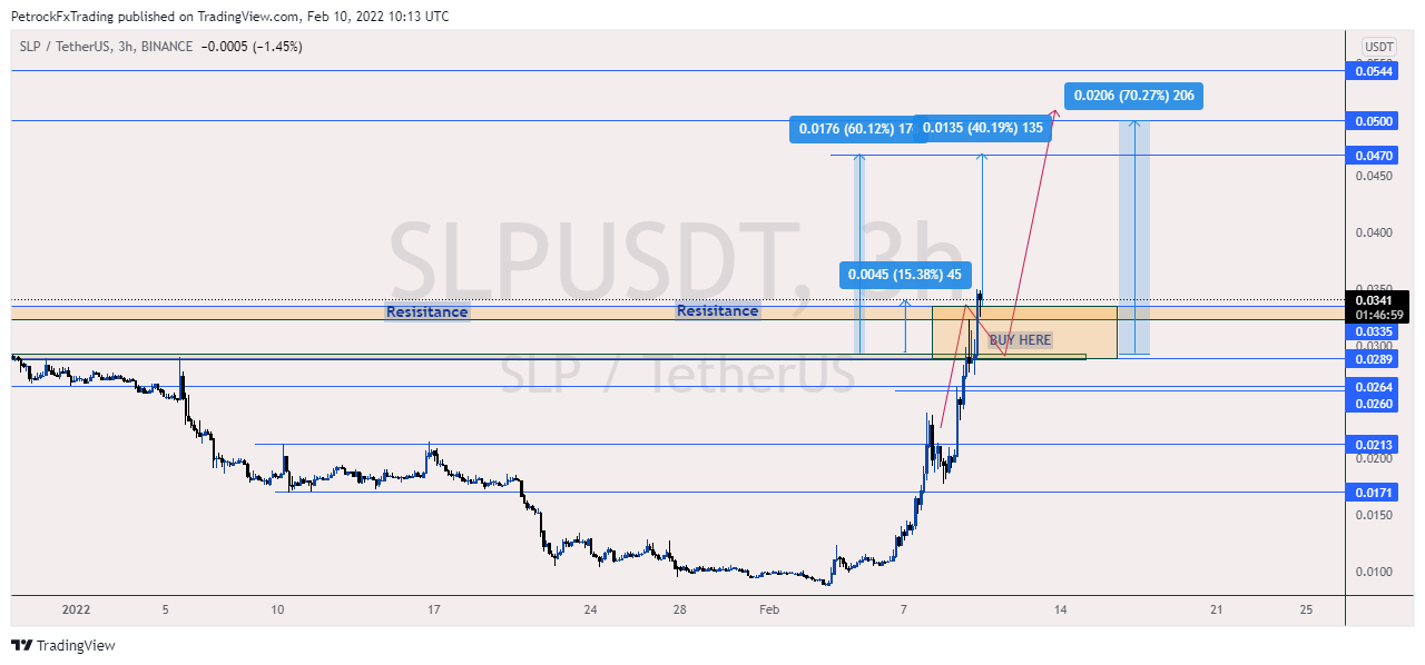 BINANCE:SLPUSDT Chart Image by PetrockTheAnalyst