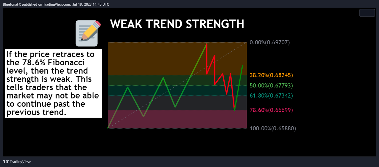 OANDA:AUDUSD Chart Image by BluetonaFX