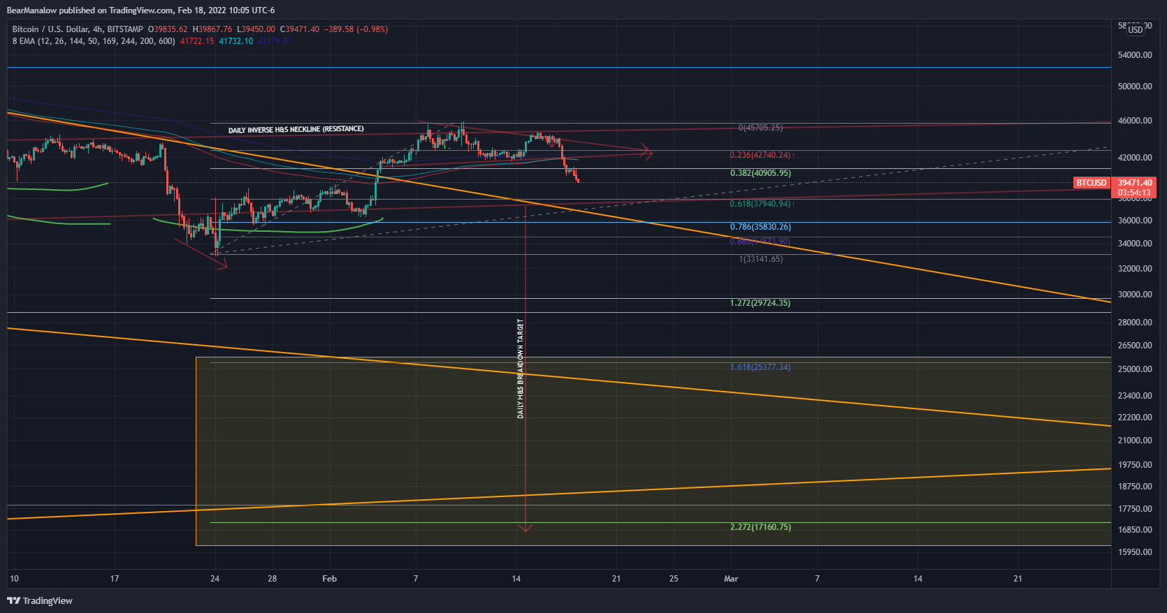 BITSTAMP:BTCUSD Chart Image by BearManalow