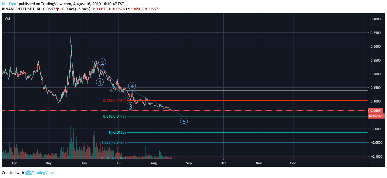  Chart Image