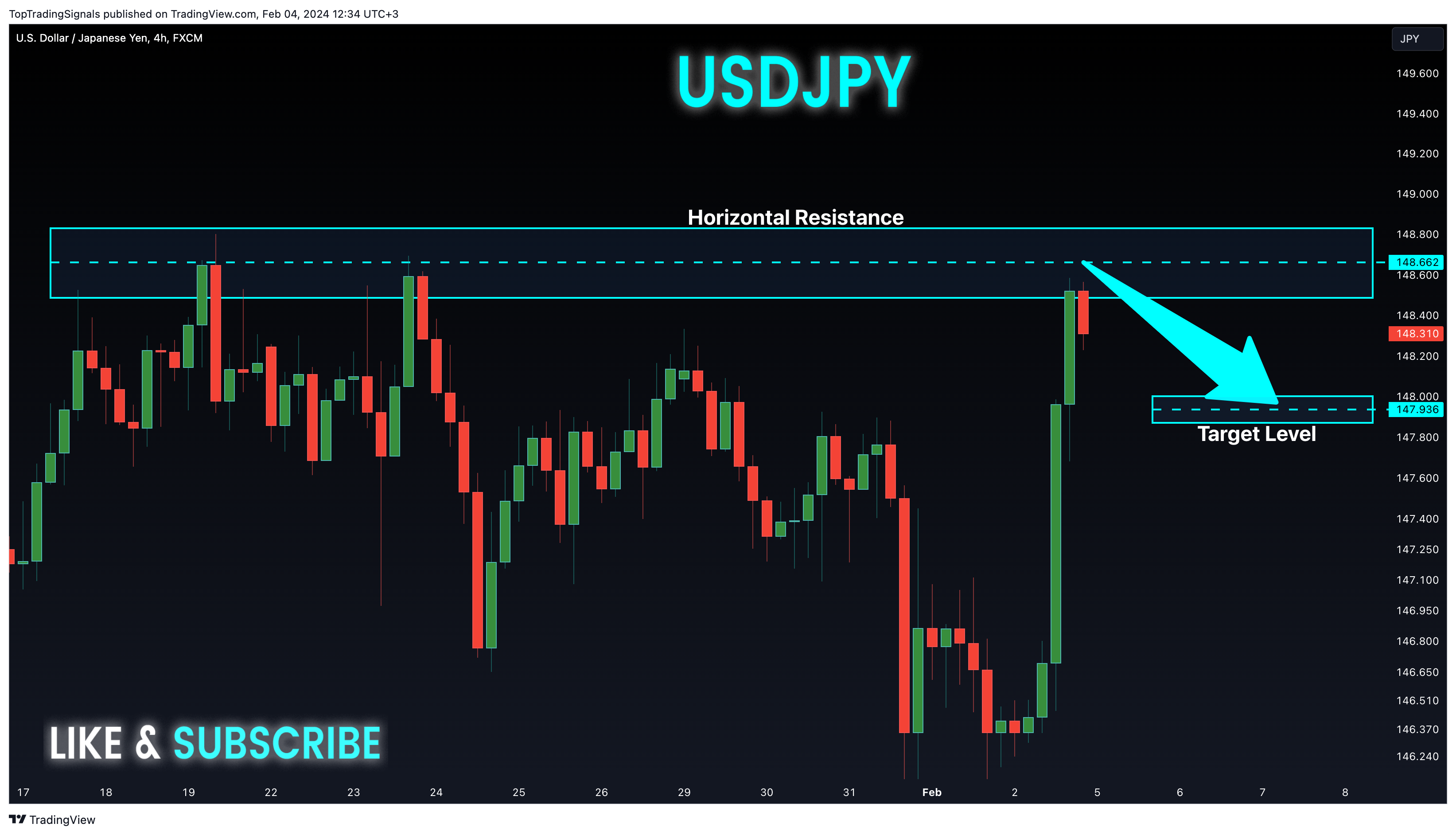 FX:USDJPY Chart Image by TopTradingSignals