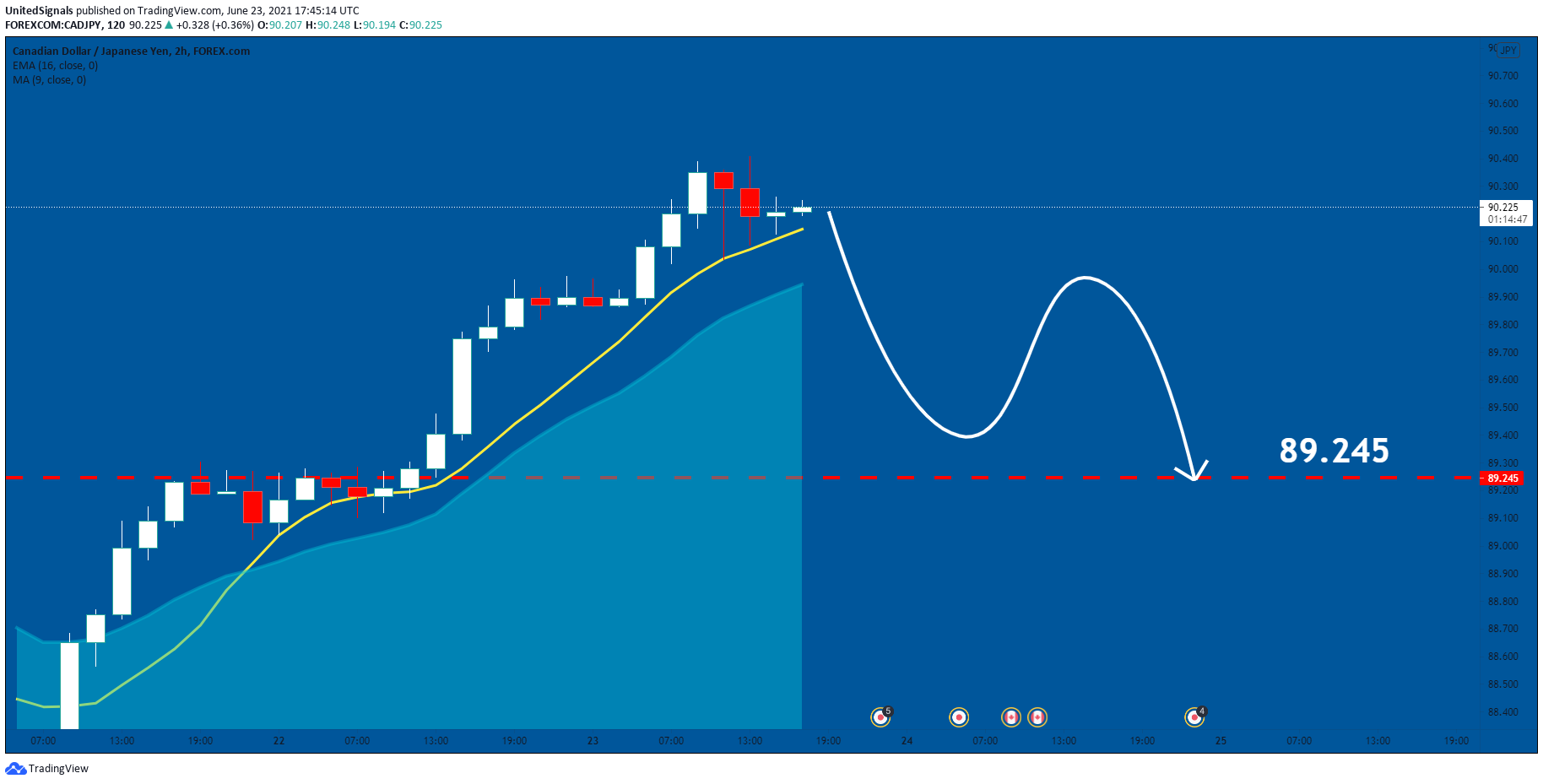  Chart Image