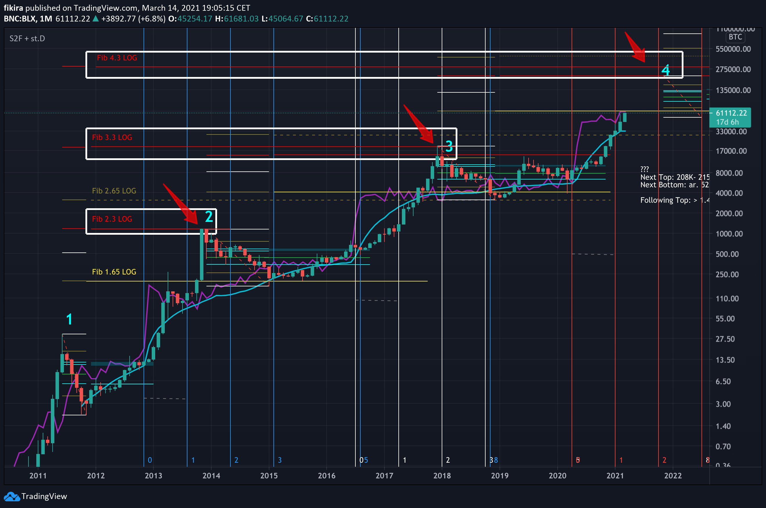  Chart Image