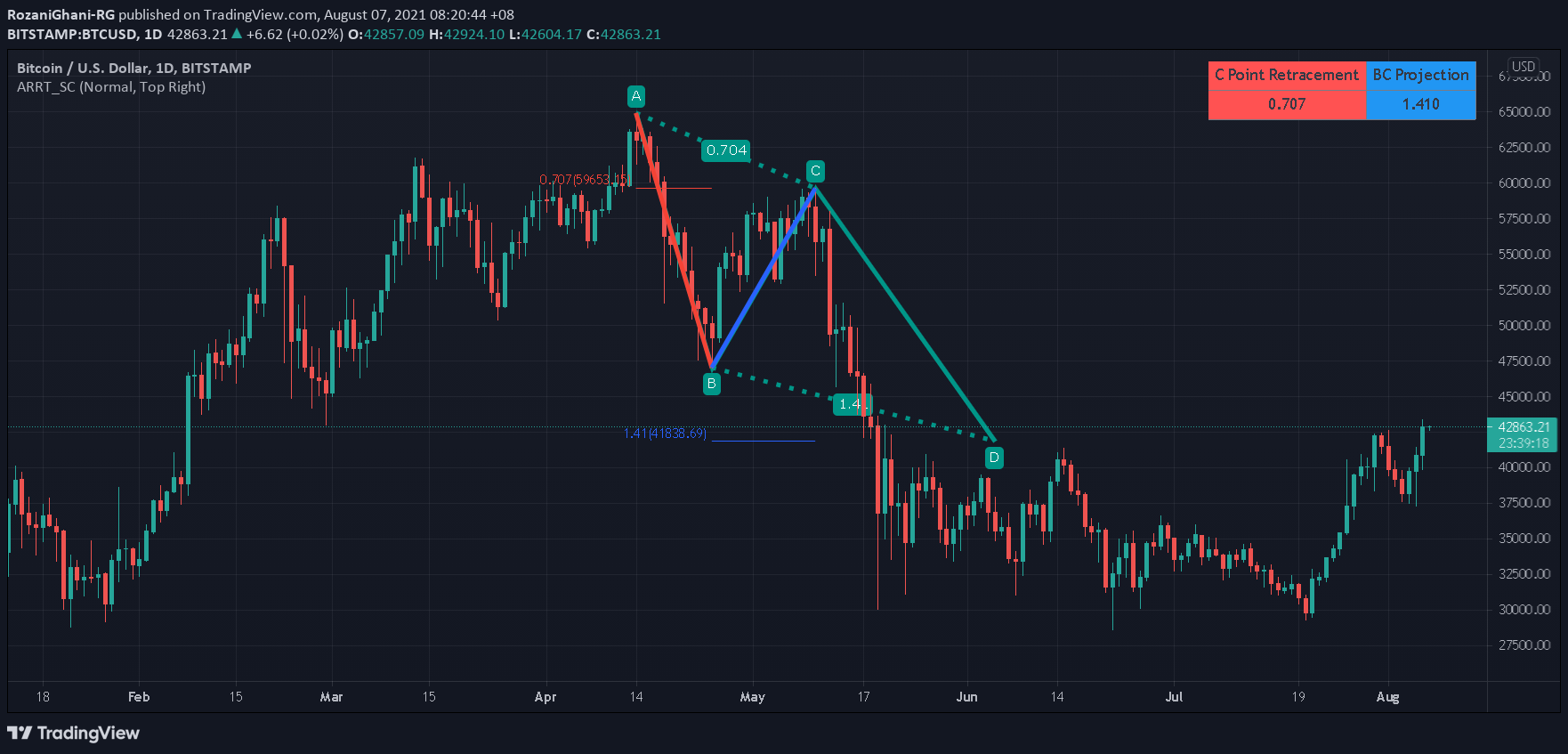  Chart Image