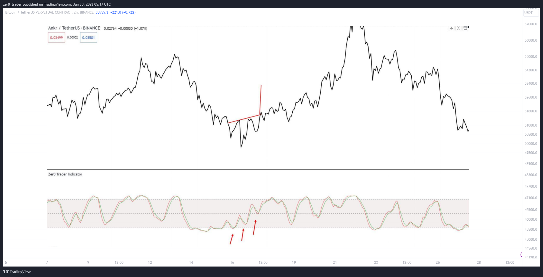 BINANCE:BTCUSDT.P Chart Image by zer0_trader