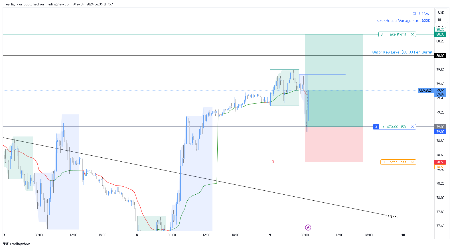 NYMEX:CL1! Chart Image by TreyHighPwr